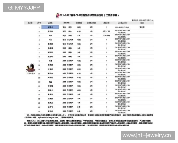 每支CBA球队有多少球员？阵容结构分析